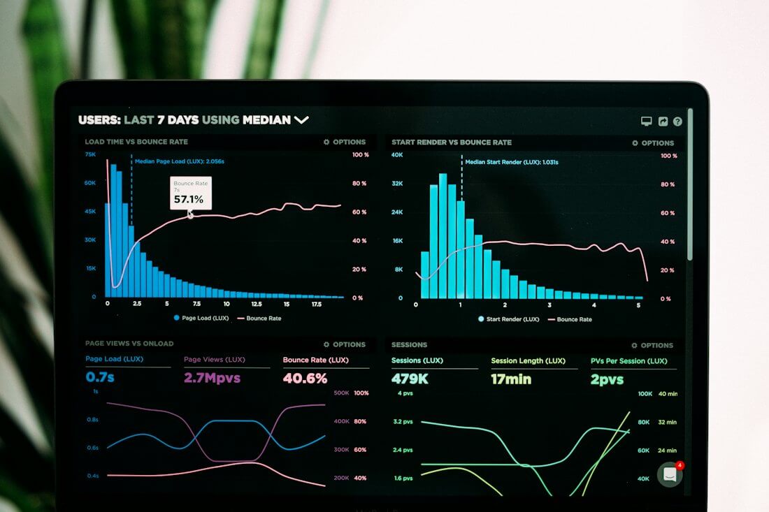 Analytics dashboard with traffic and ranking charts